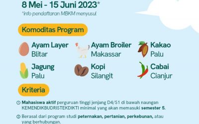 Program Magang Bertani Untuk Negeri 7